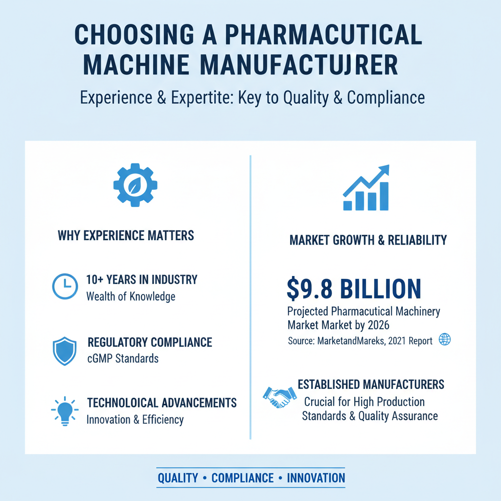 Top 10 Tips for Choosing the Right Pharmaceutical Machine Manufacturer