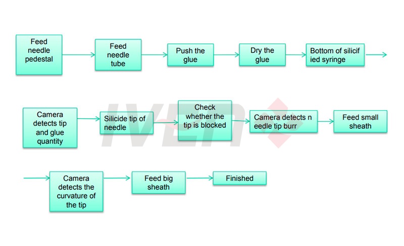 fully-automatic-production-line-for-insulin-pen-needle4