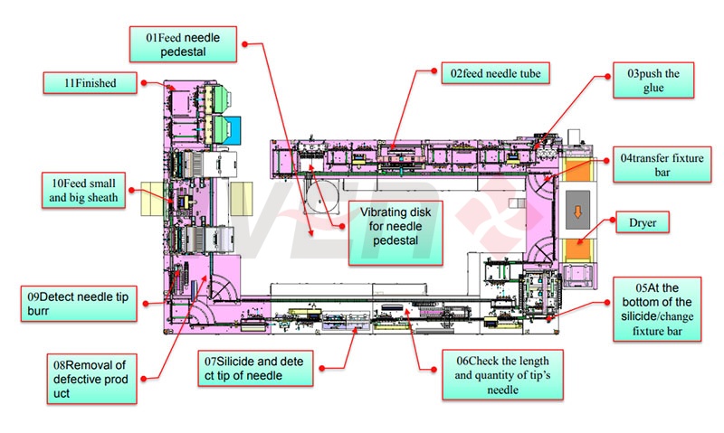 fully-automatic-production-line-for-insulin-pen-needle5
