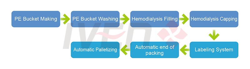 pic_Hemodialysis-solution-production-line_13