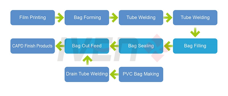 pic_Peritoneal-Dialysis-Solution-production-line_13